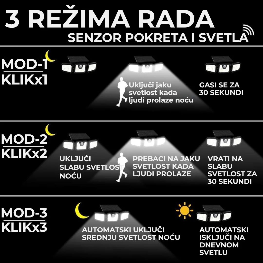 Solarni Reflektor 3-u-1 sa Senzorom Pokreta